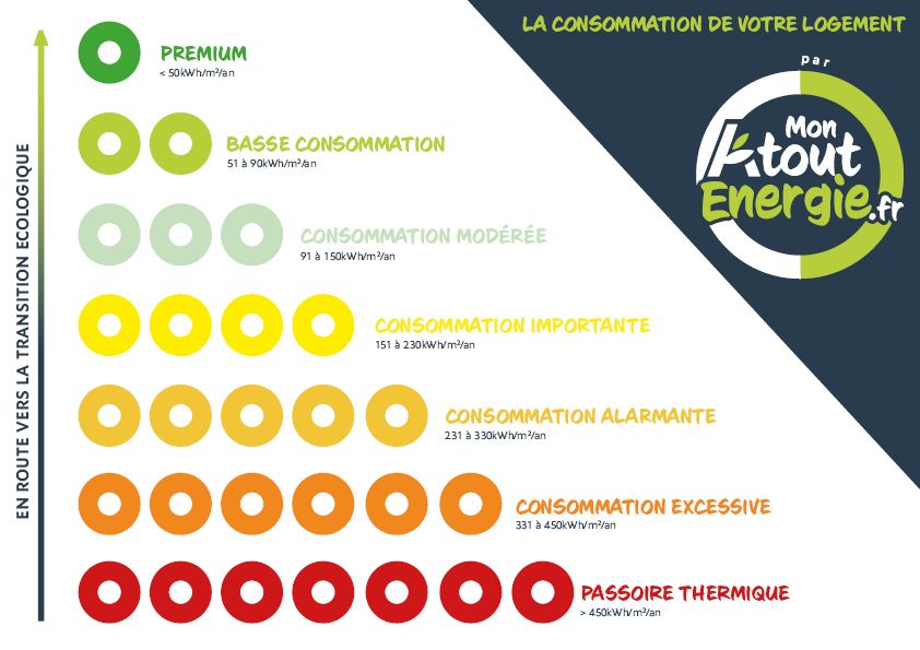 indices de consommation monatoutenergie.fr